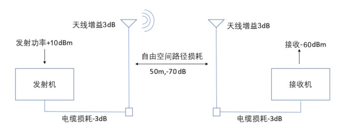 無線模塊離G1100網關傳輸過程.jpg