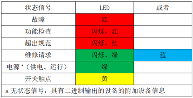 使用LED表示狀態信號.png